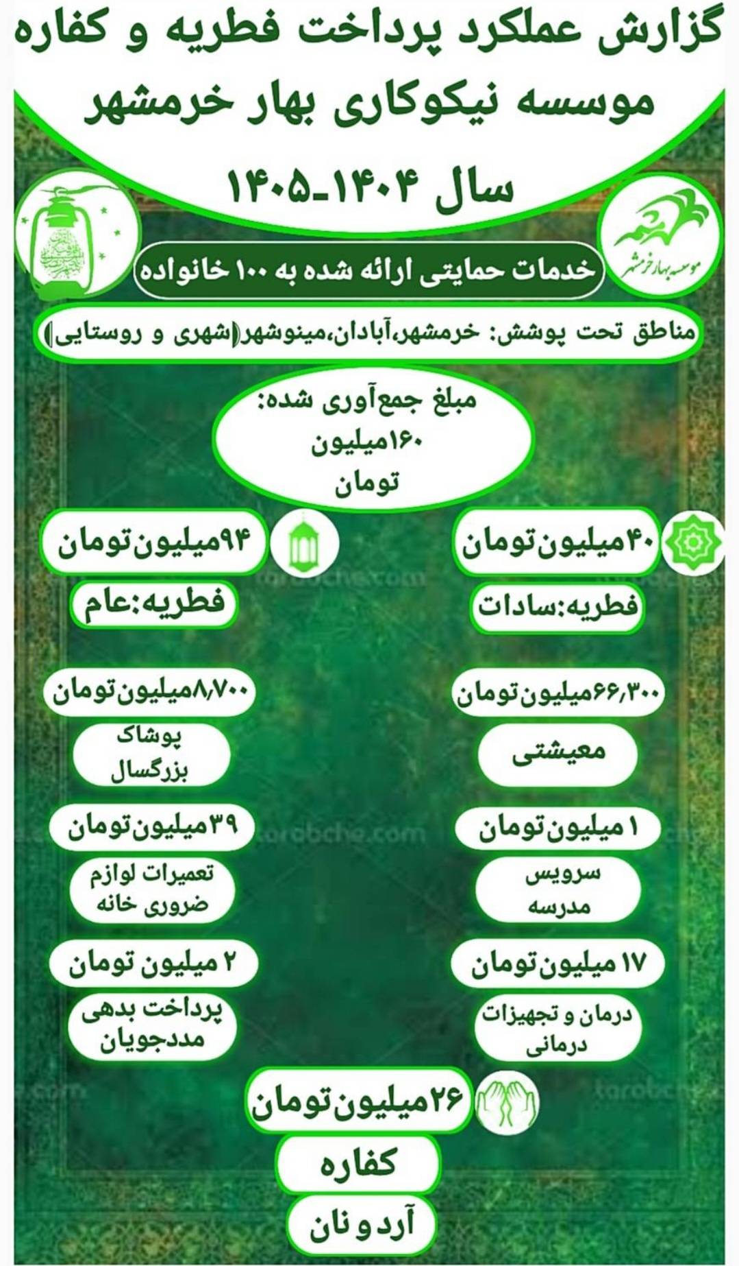 گزارش عملکرد پرداخت فطریه و کفاره سال ۱۴۰۵- ۱۴۰۴